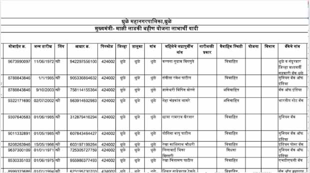 Aditi Sunil tatkare Ladaki Bahin Yojana