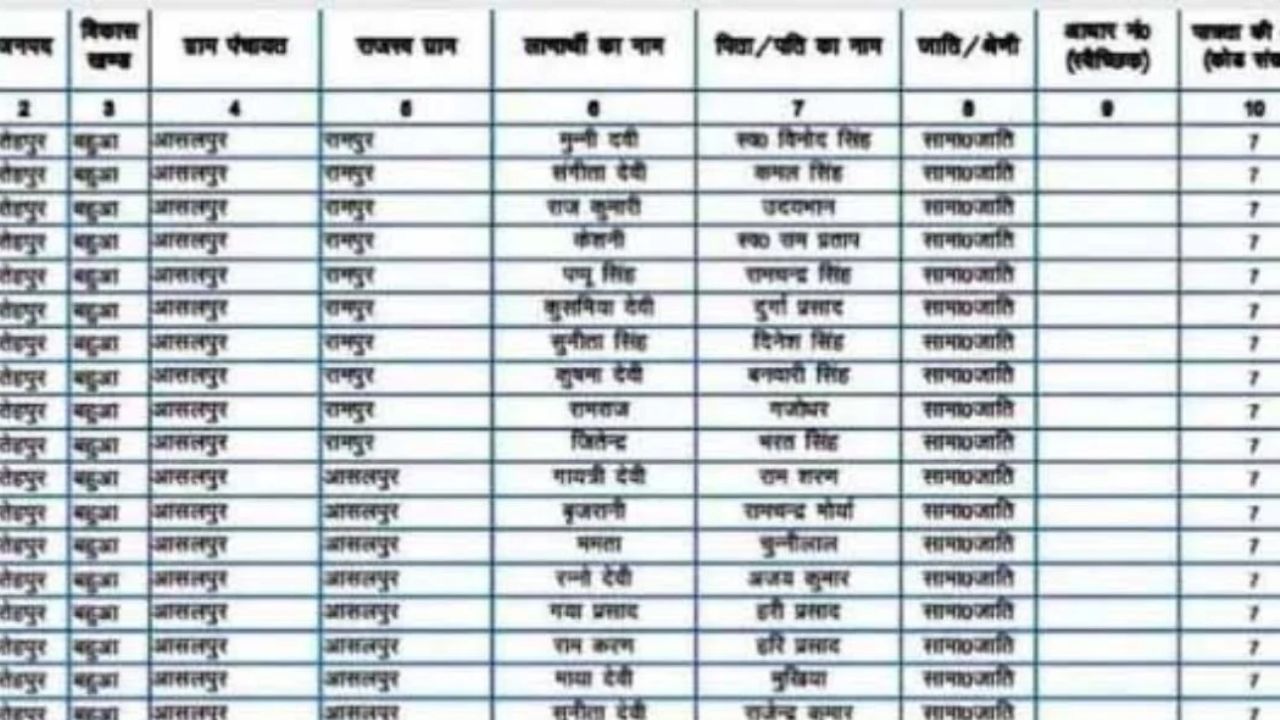 Aditi tatkare ladki bahin list