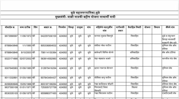 ladaki bahin yojana 2024