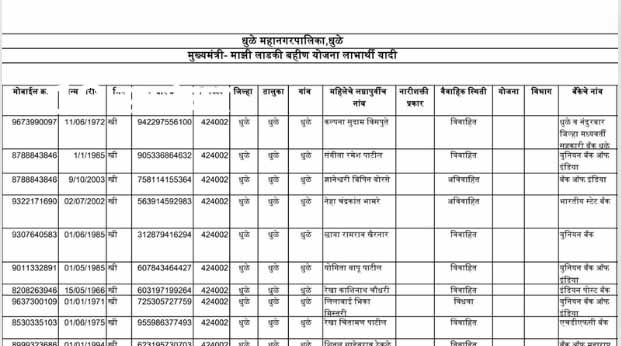 Aditi tatkare Mukhyamantri Ladki Bahin Yojana