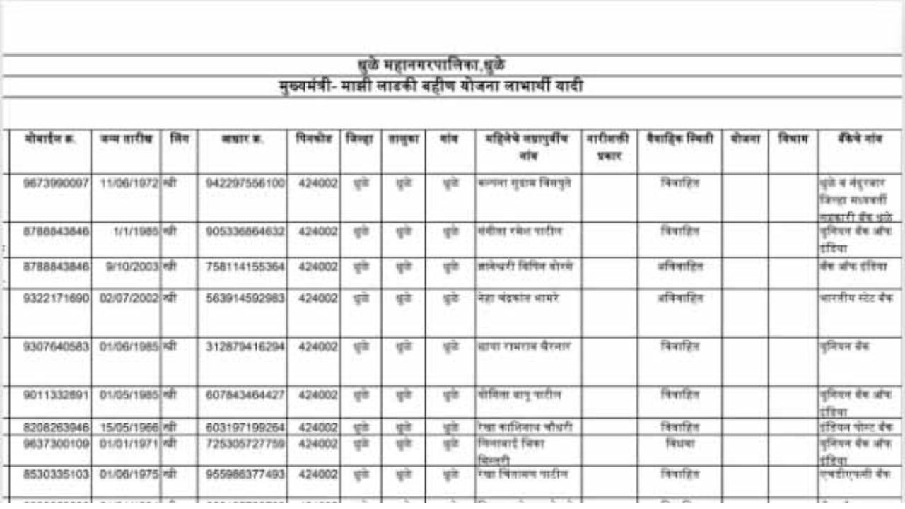 aaditi tatkare update