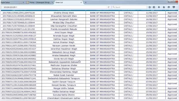 beneficiary list